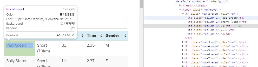 Elements of the 2011 results table