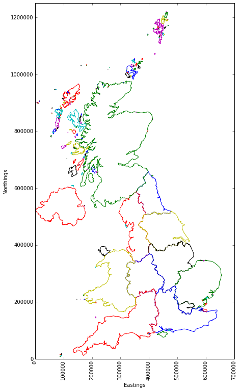 Exploring the Munros (1/2) – Fraser Douglas – Scientist, Engineer and ...