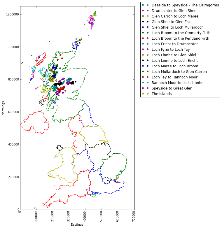 Exploring the Munros (1/2) Fraser Douglas Scientist, Engineer and