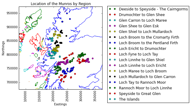 The location of the Munros in Scotland